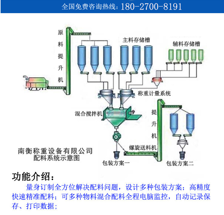 自動配料系統(tǒng) 粉體顆粒液體自動混料系統(tǒng) 南衡