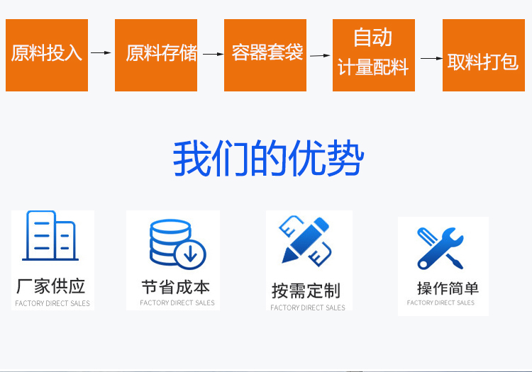 自動配料系統(tǒng) 粉體顆粒液體自動混料系統(tǒng) 南衡