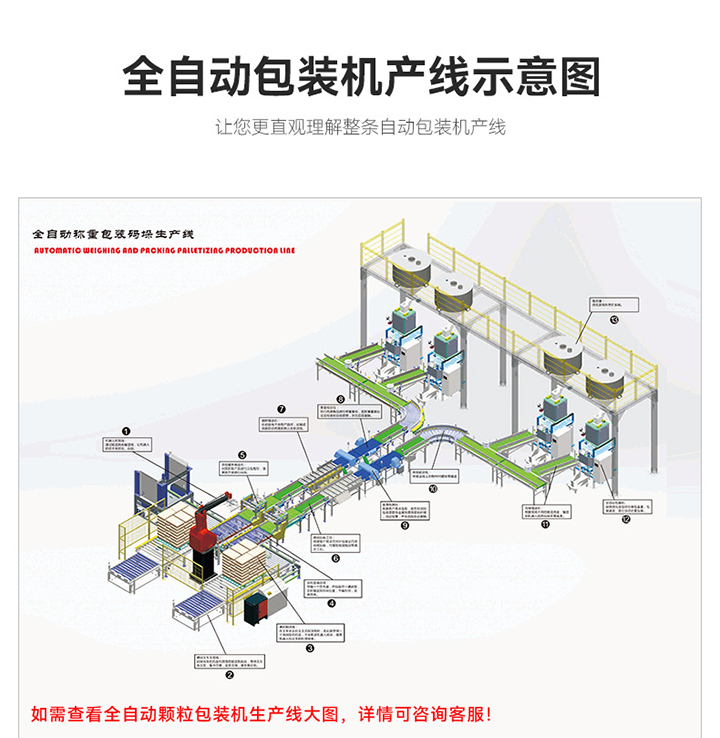 全自動稱重包裝機 南衡