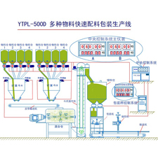 混合料皮帶秤運(yùn)輸包裝方案